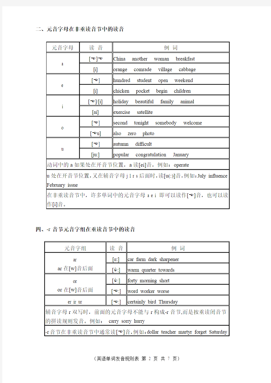 音标-英语单词发音规则(超全)