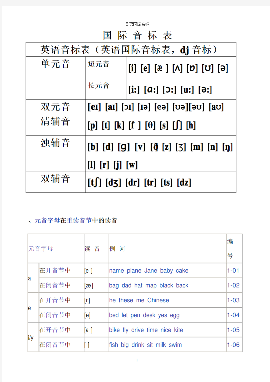 国际音标完整版