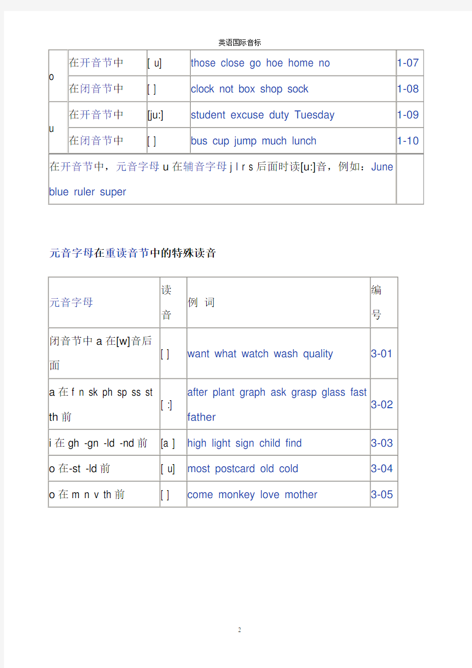 国际音标完整版