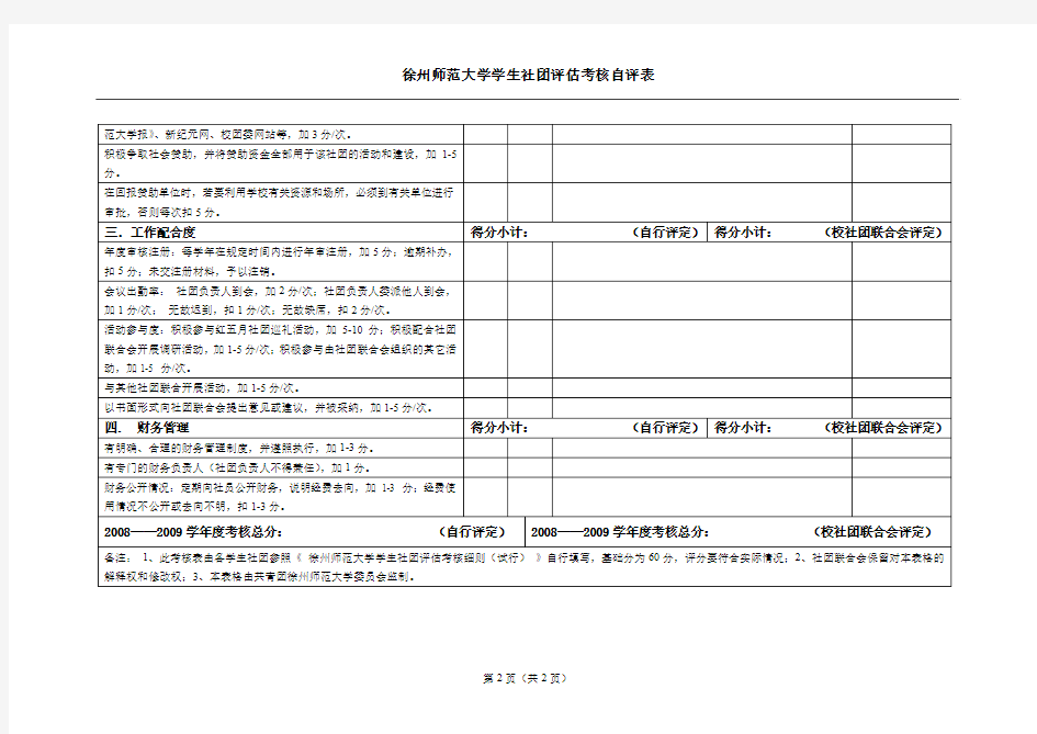 徐州师范大学学生社团评估考核自评表