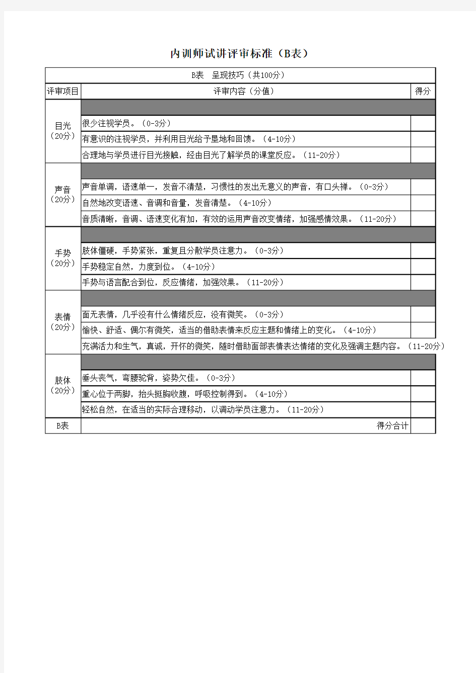 内训师试讲评审表