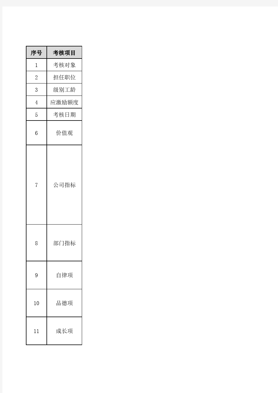 非上市公司股权激励绩效考核表