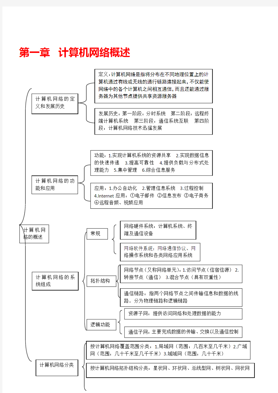 计算机网络技术-第三版-王协瑞-第一章到第八章课后习题答案