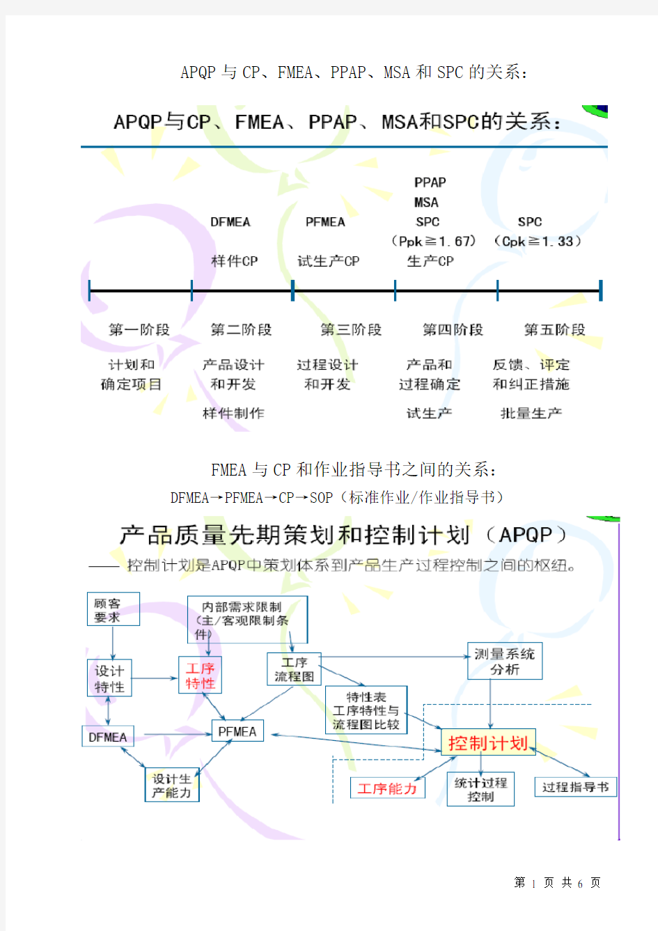 CP与APQP等五大工具之间的关系