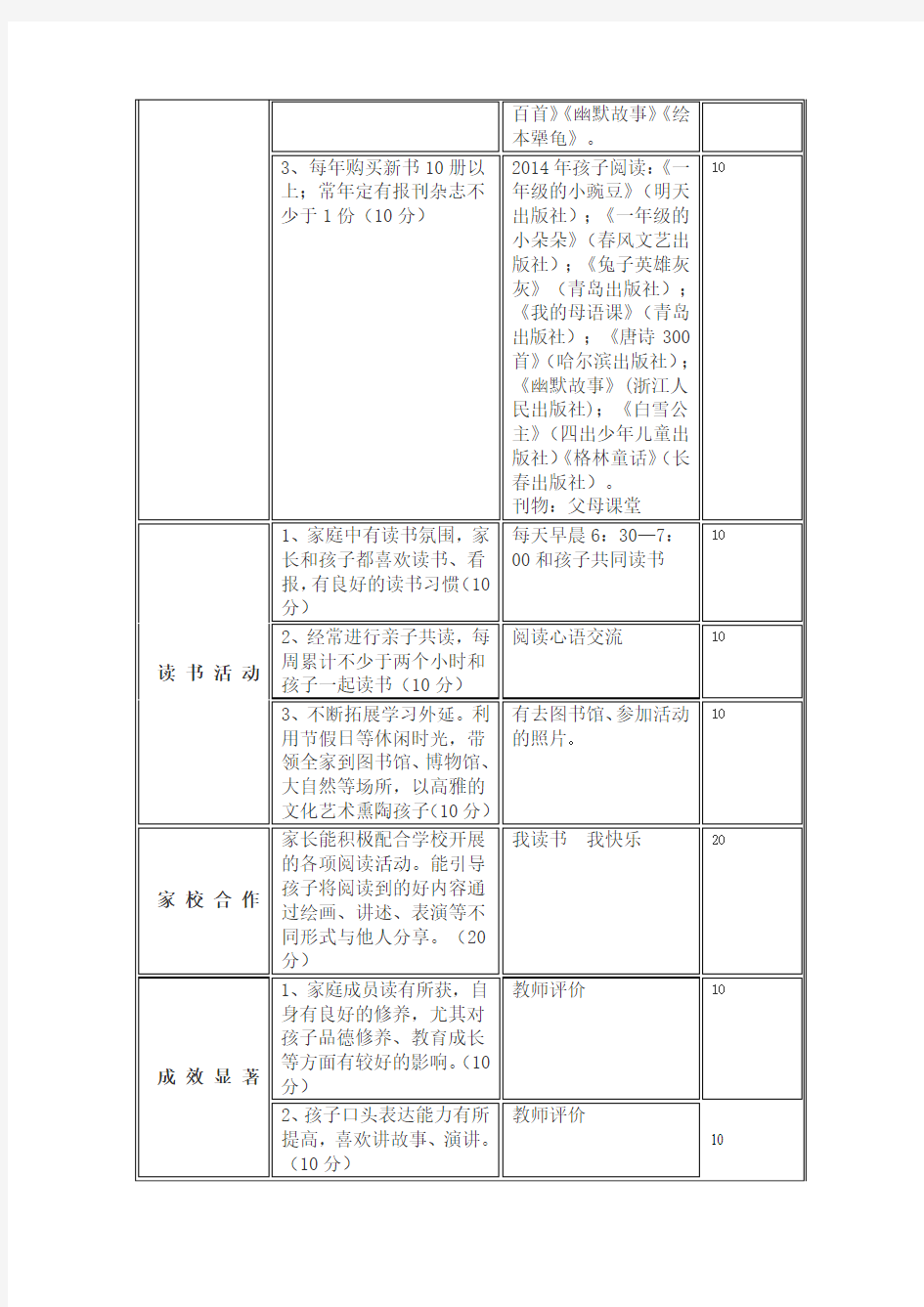 “最美书香家庭”申报材料：(官子桐妈妈)亲子共读心语