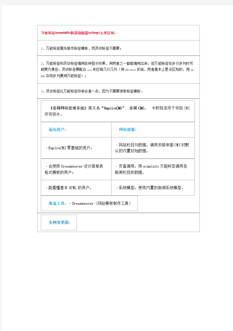 帝国CMS万能标签说明