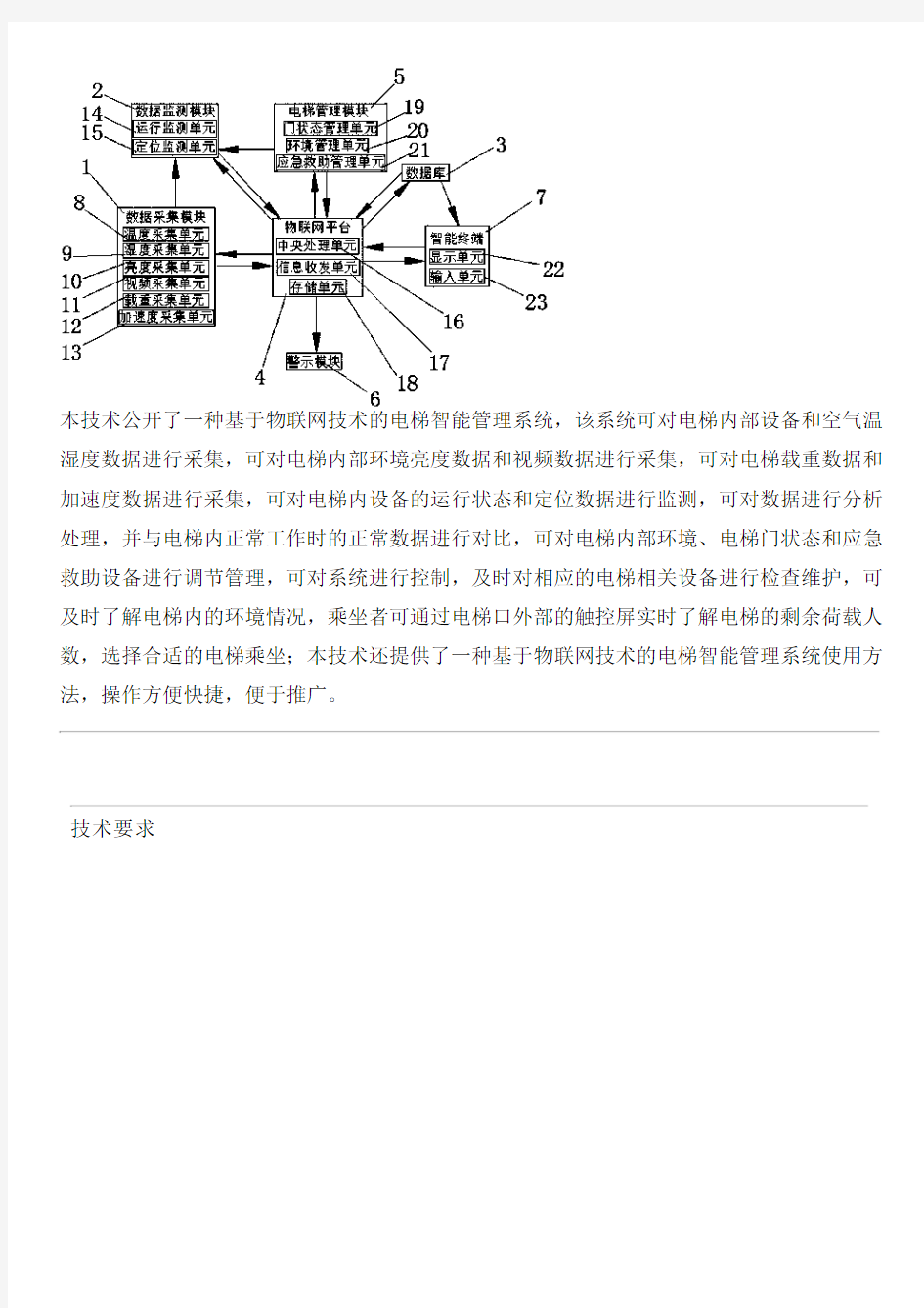 基于物联网技术的电梯智能管理系统及使用方法与设计方案