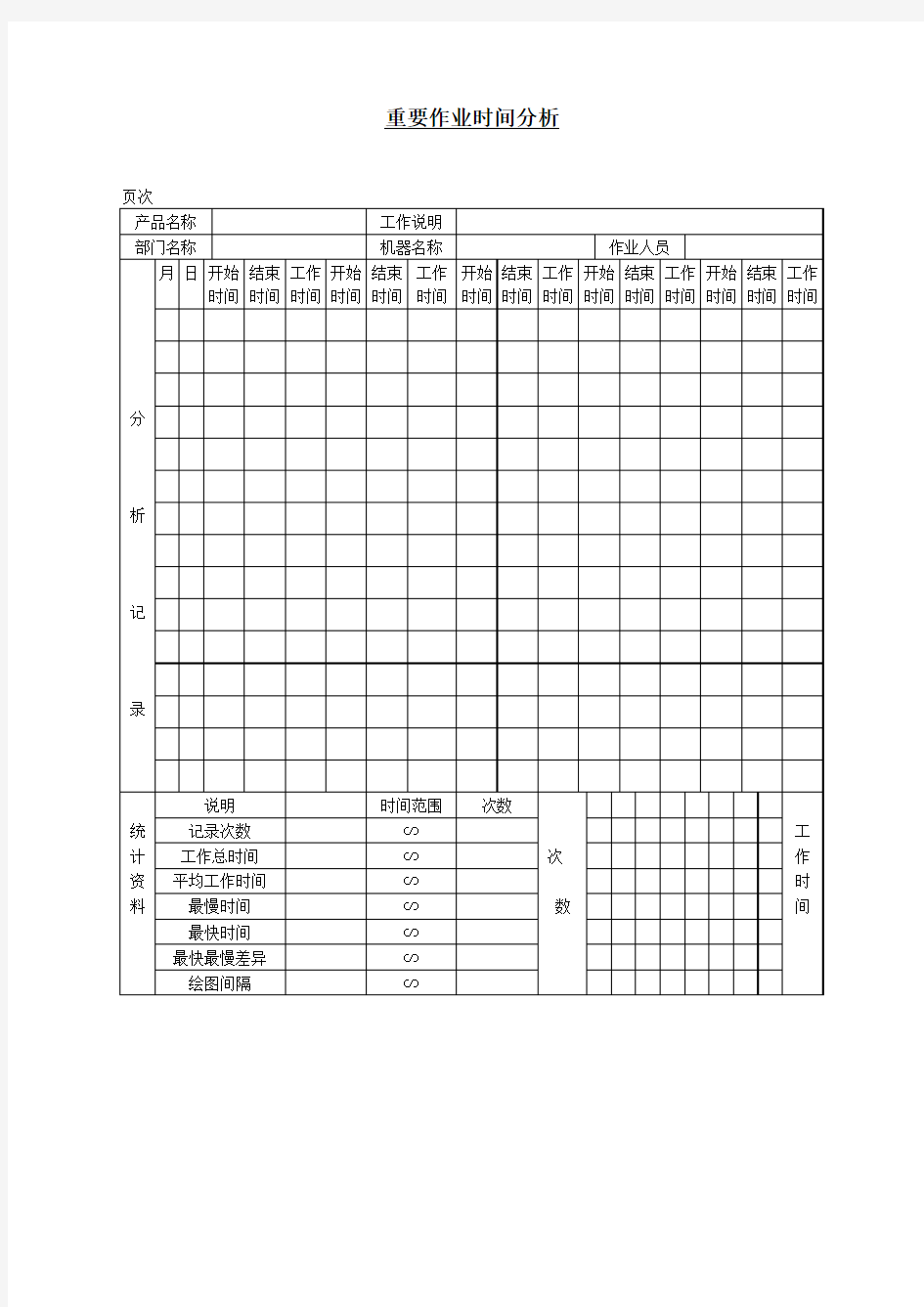 重要作业时间分析表格格式