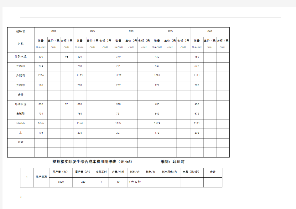 水泥混凝土生产成本测算表