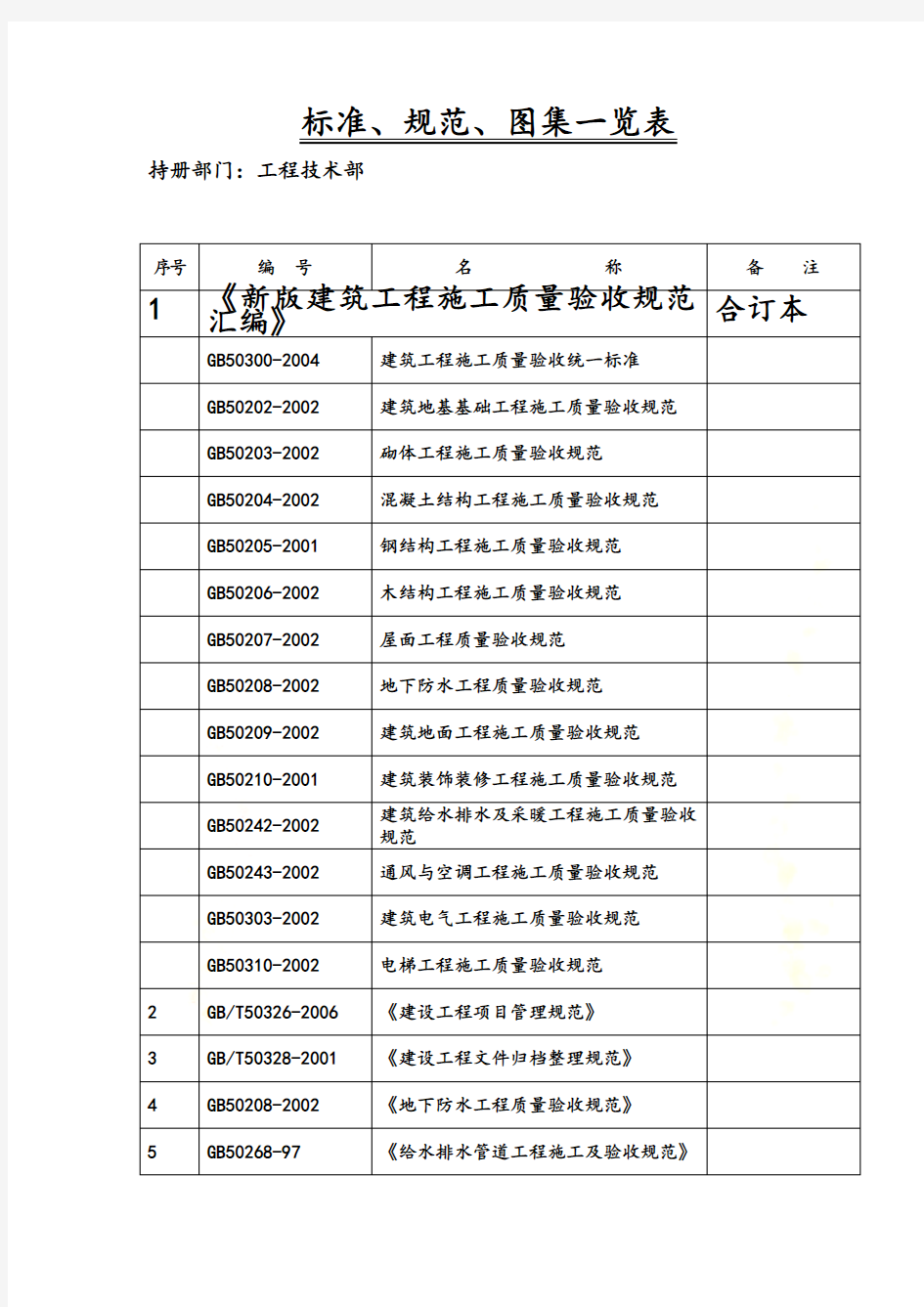 标准、规范、图集一览表(中国建筑)