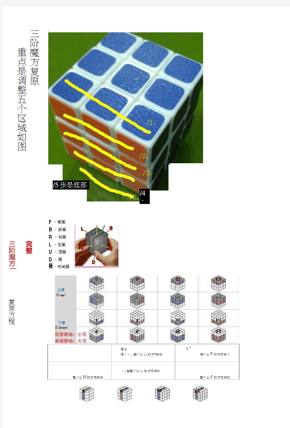 三阶魔方速拧图解公式.docx