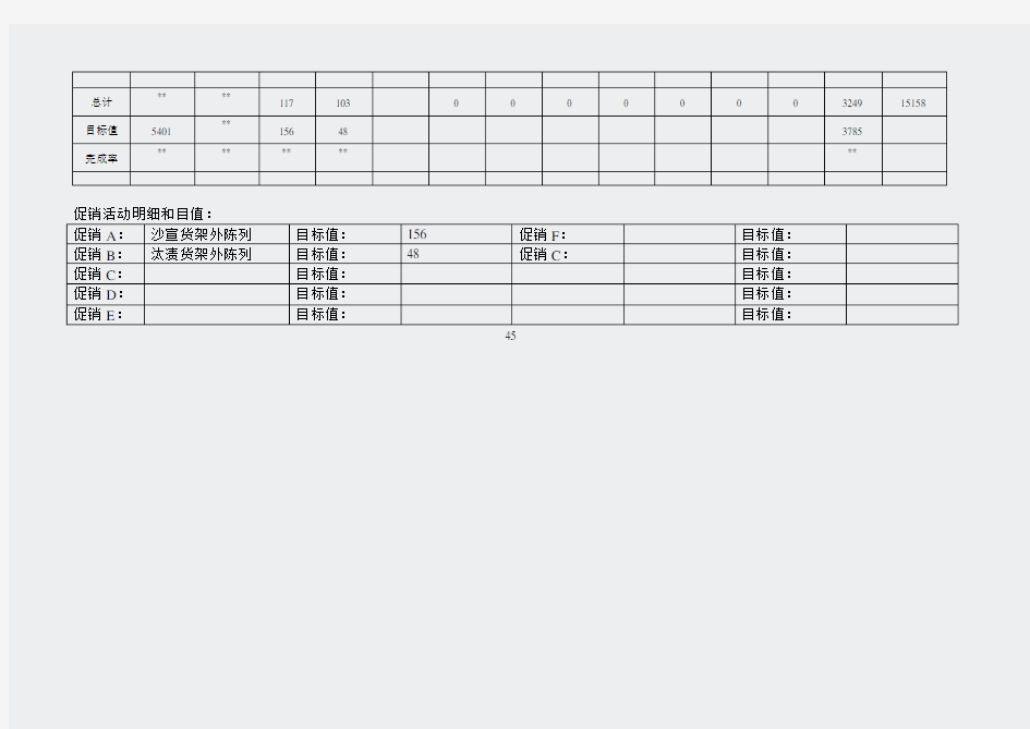 日化-宝洁营销体系全套管理文件-d5