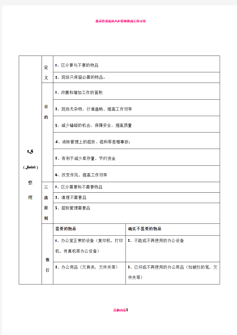 医院5S管理推进工作方案51139