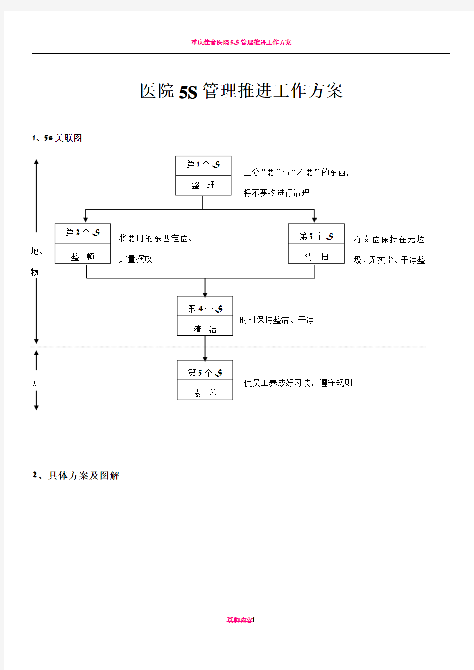 医院5S管理推进工作方案51139