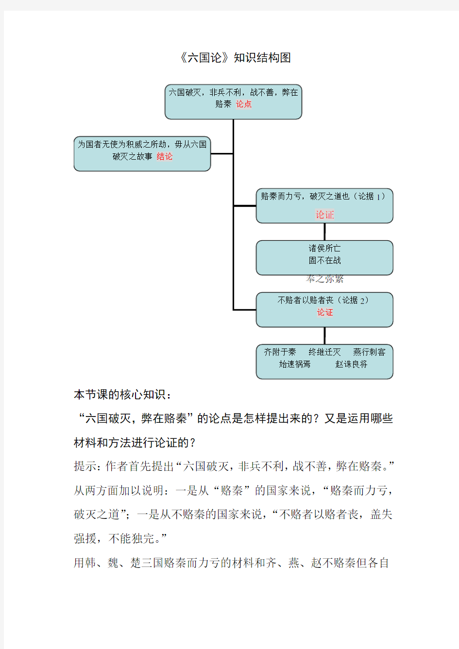 《六国论》知识结构图