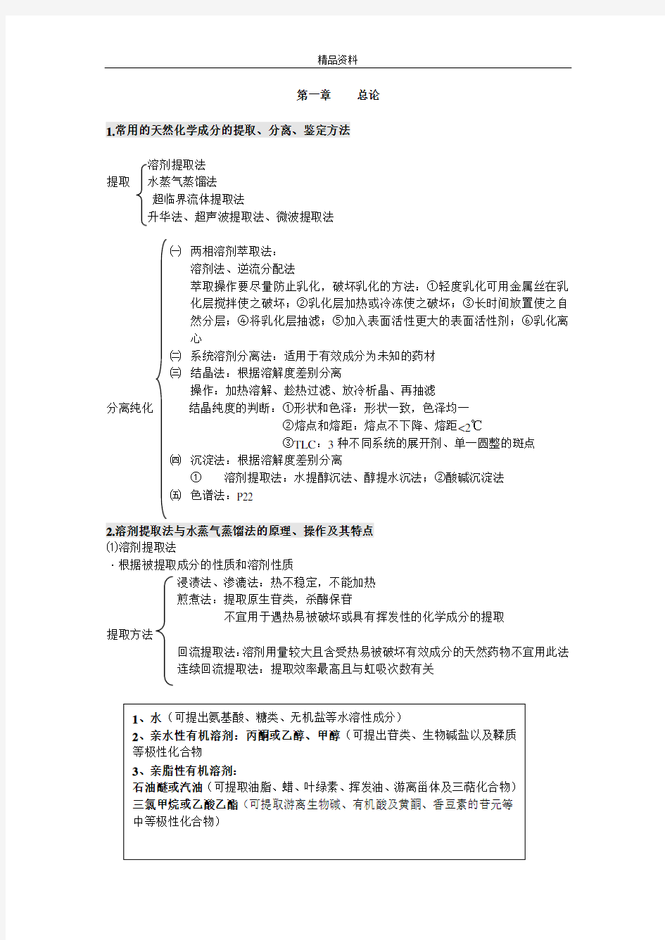 天然药物化学期末知识点整理.doc