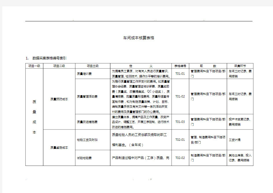 车间成本核算表格