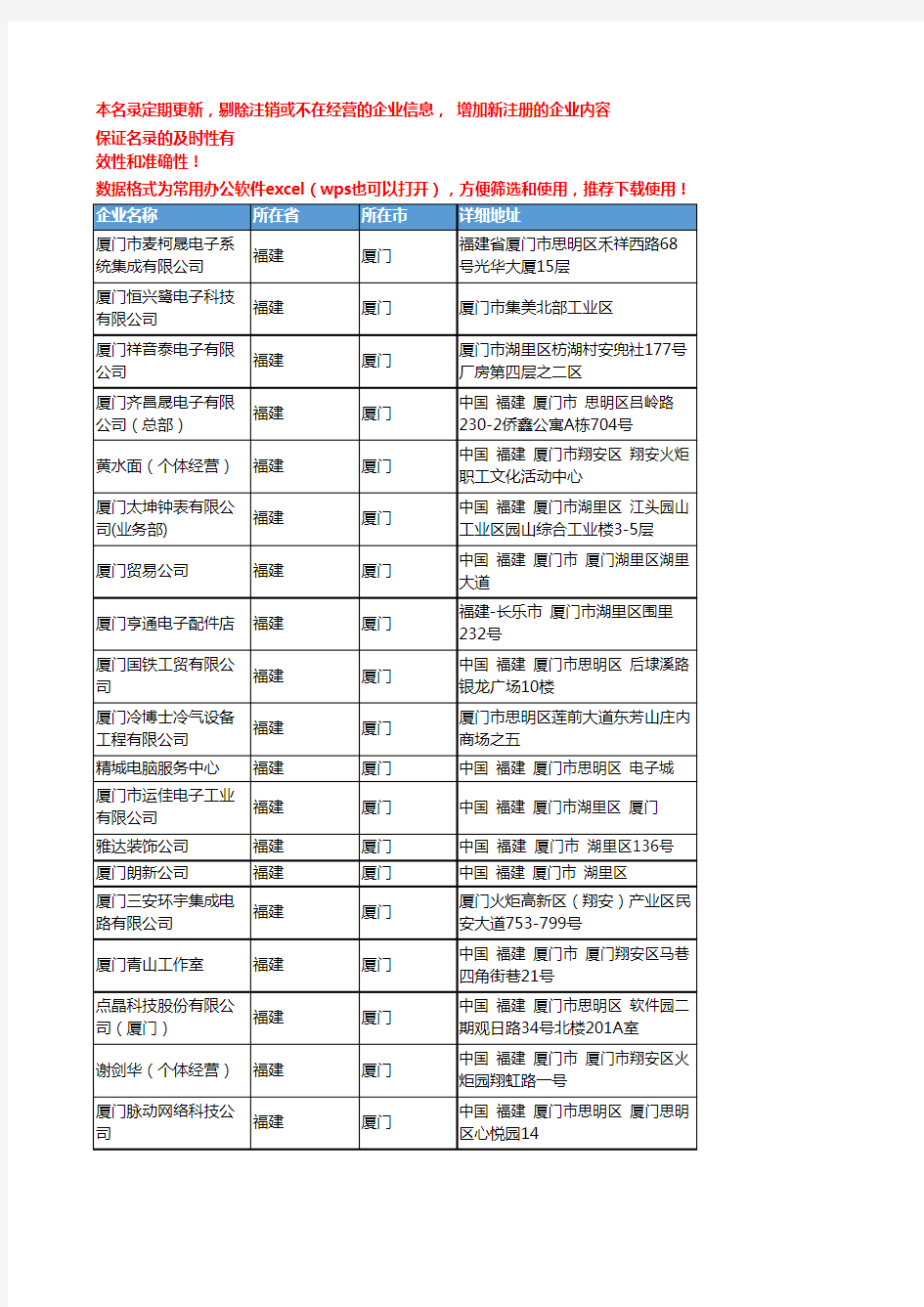 2020新版福建厦门集成电路企业公司名录名单黄页联系方式大全179家