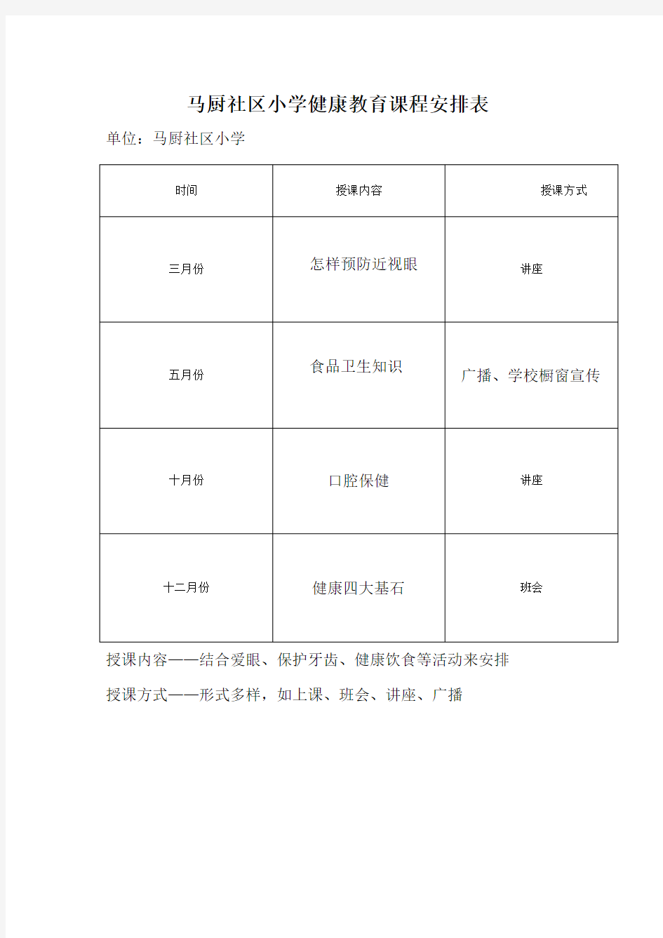 学校健康教育课程表-教师名单-教案