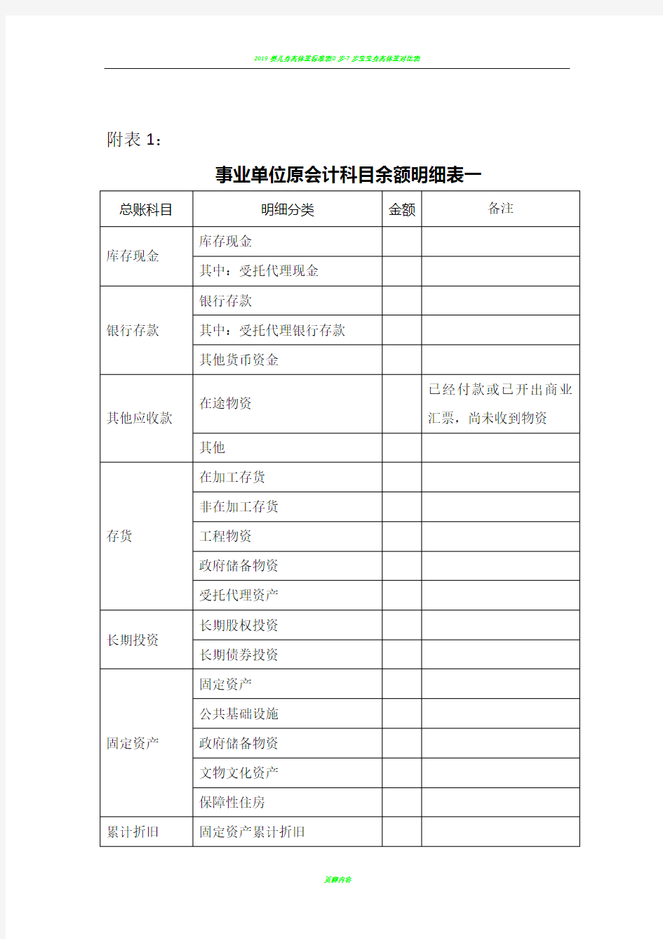 2019年事业单位原会计科目余额明细表