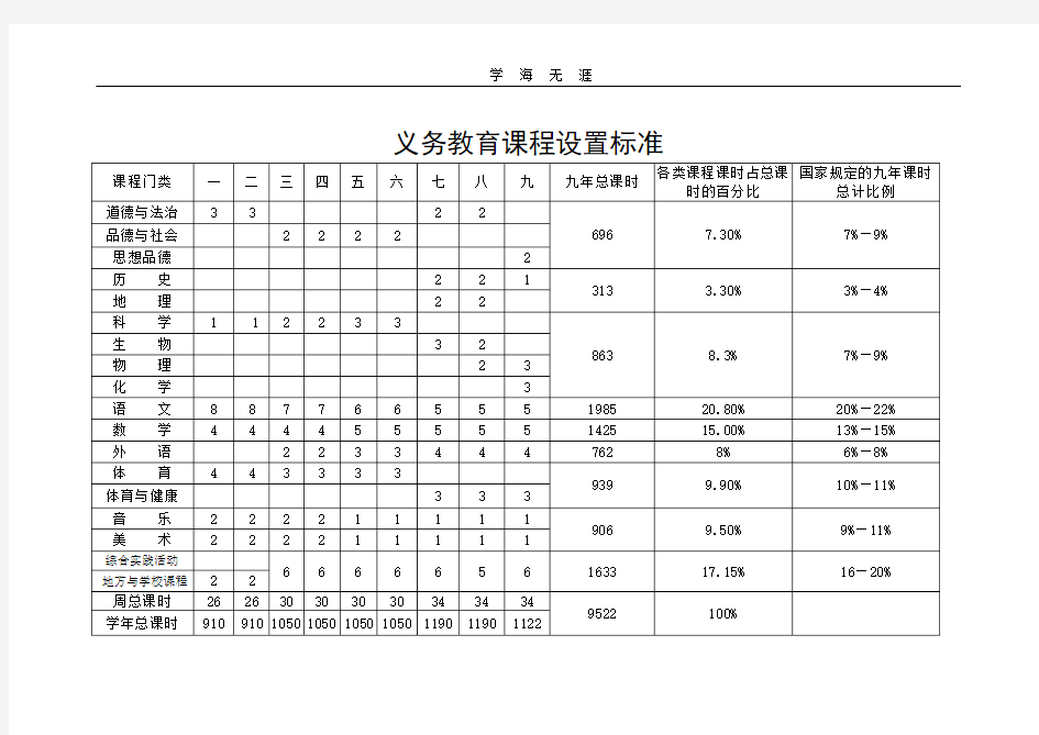 2020年整理义务教育课程设置标准.doc