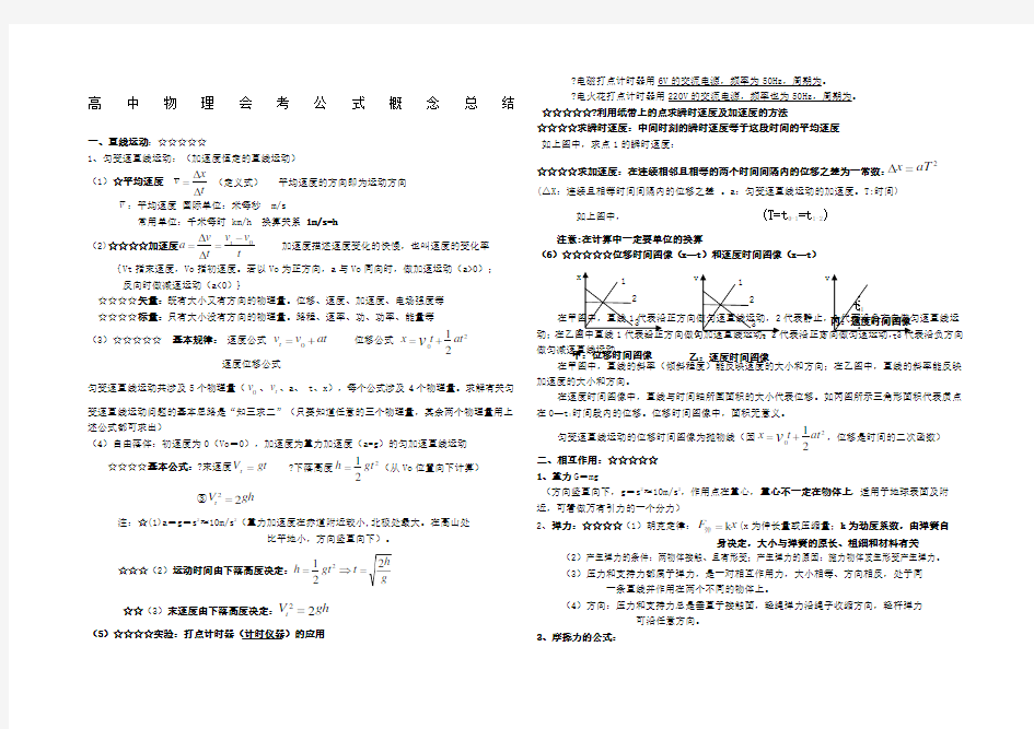 高中物理会考知识点概念公式考点总结大全