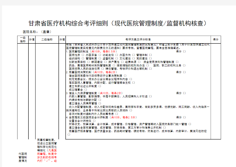 现代医院管理制度 