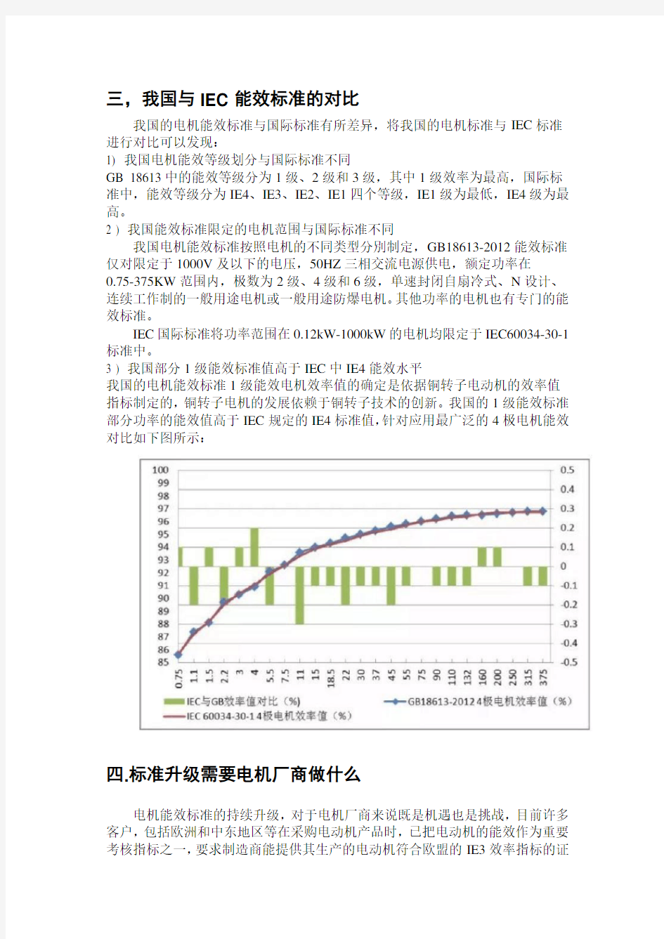 电机能效标准