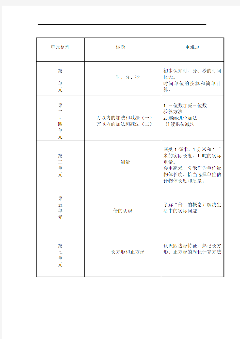 三年级数学重难点(1)