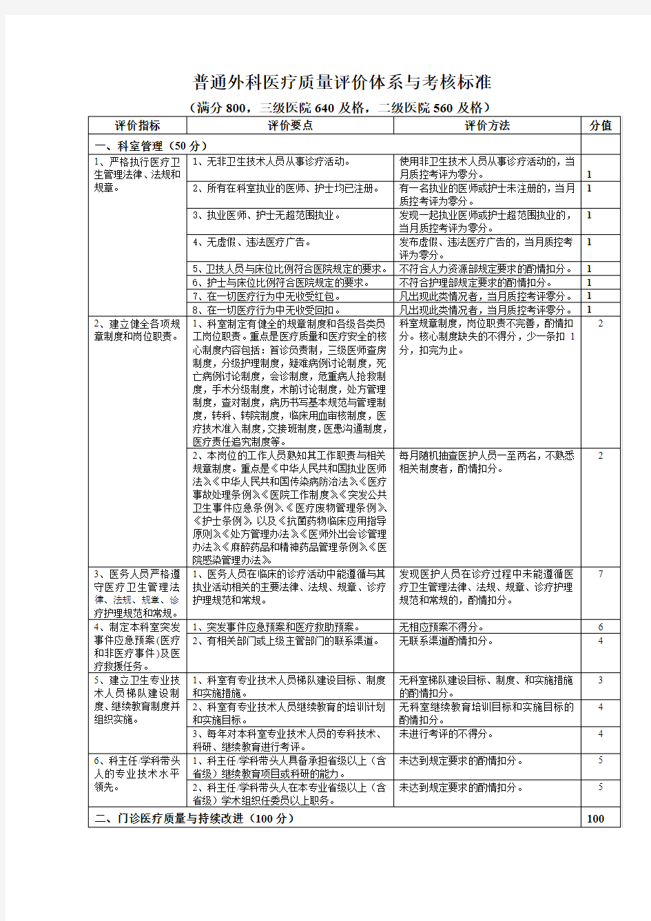 普通外科医疗质量评价体系与考核标准