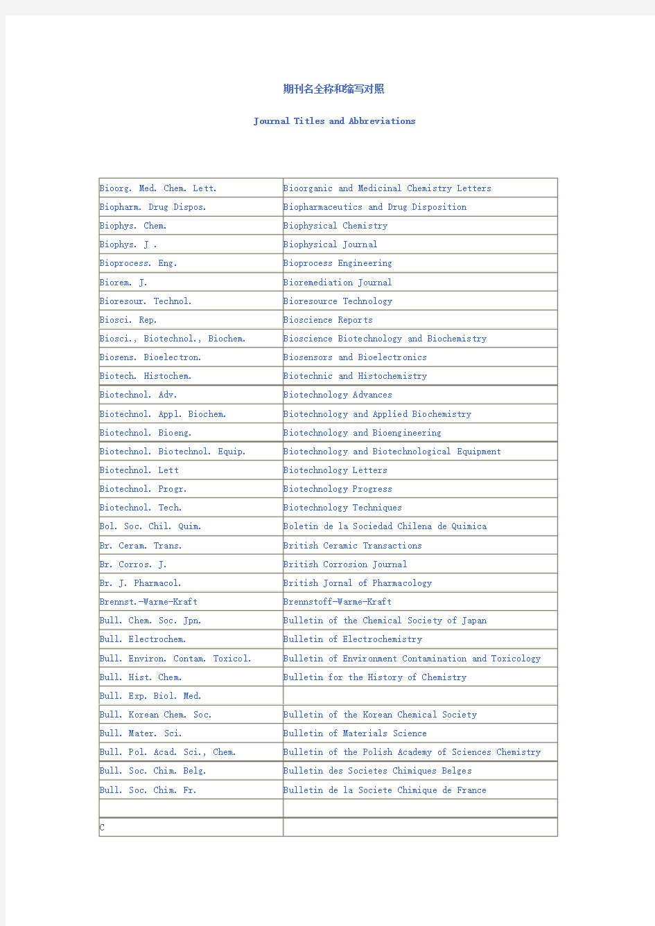 期刊名全称和缩写对照