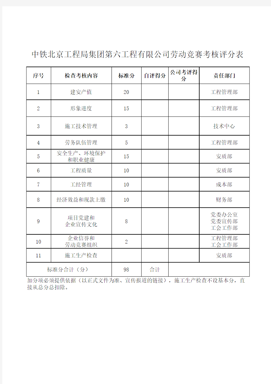 劳动竞赛考核评分表