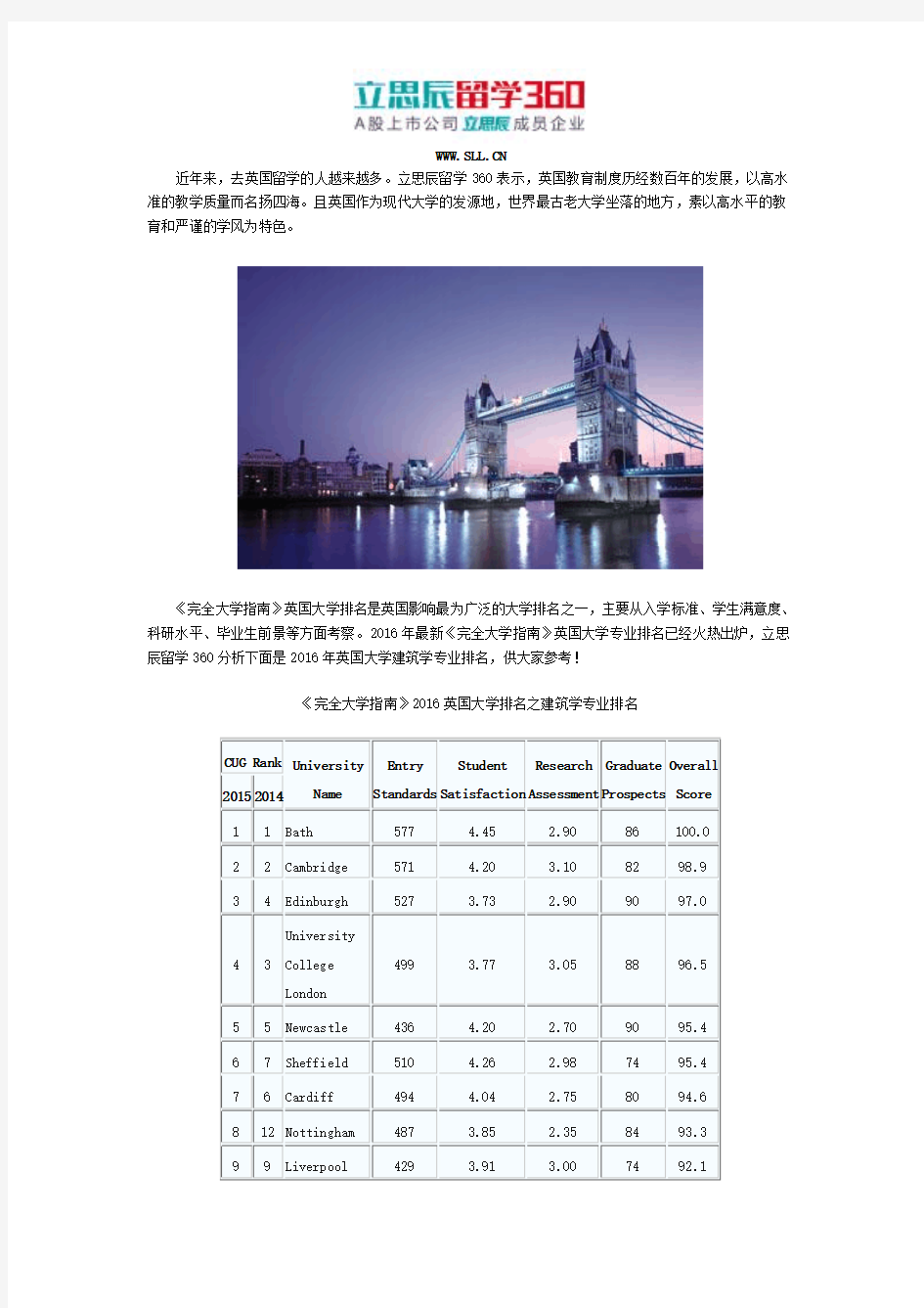 英国大学研究生排名