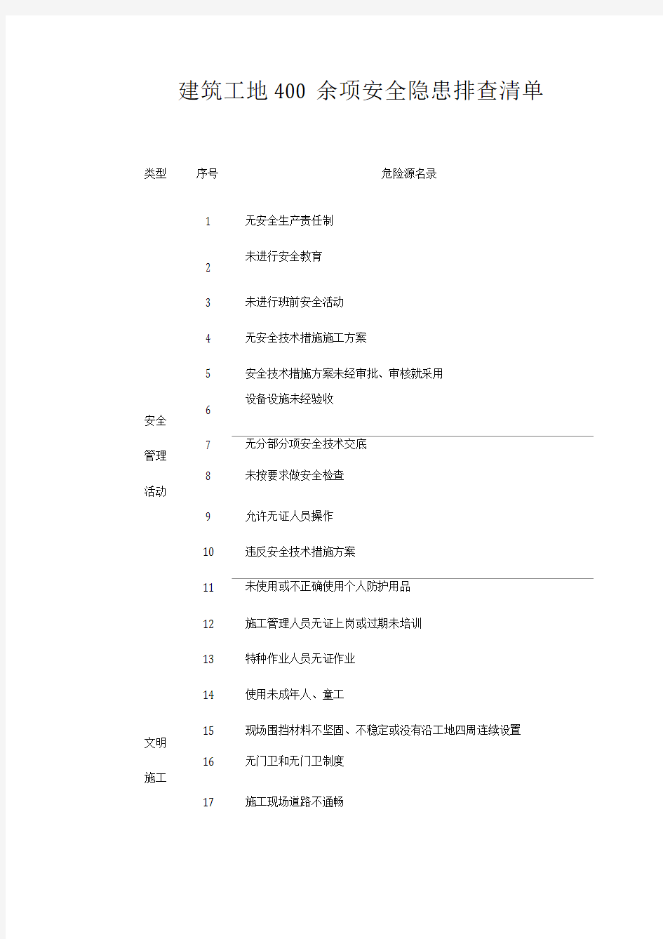 建筑工地400余项安全隐患排查清单41页