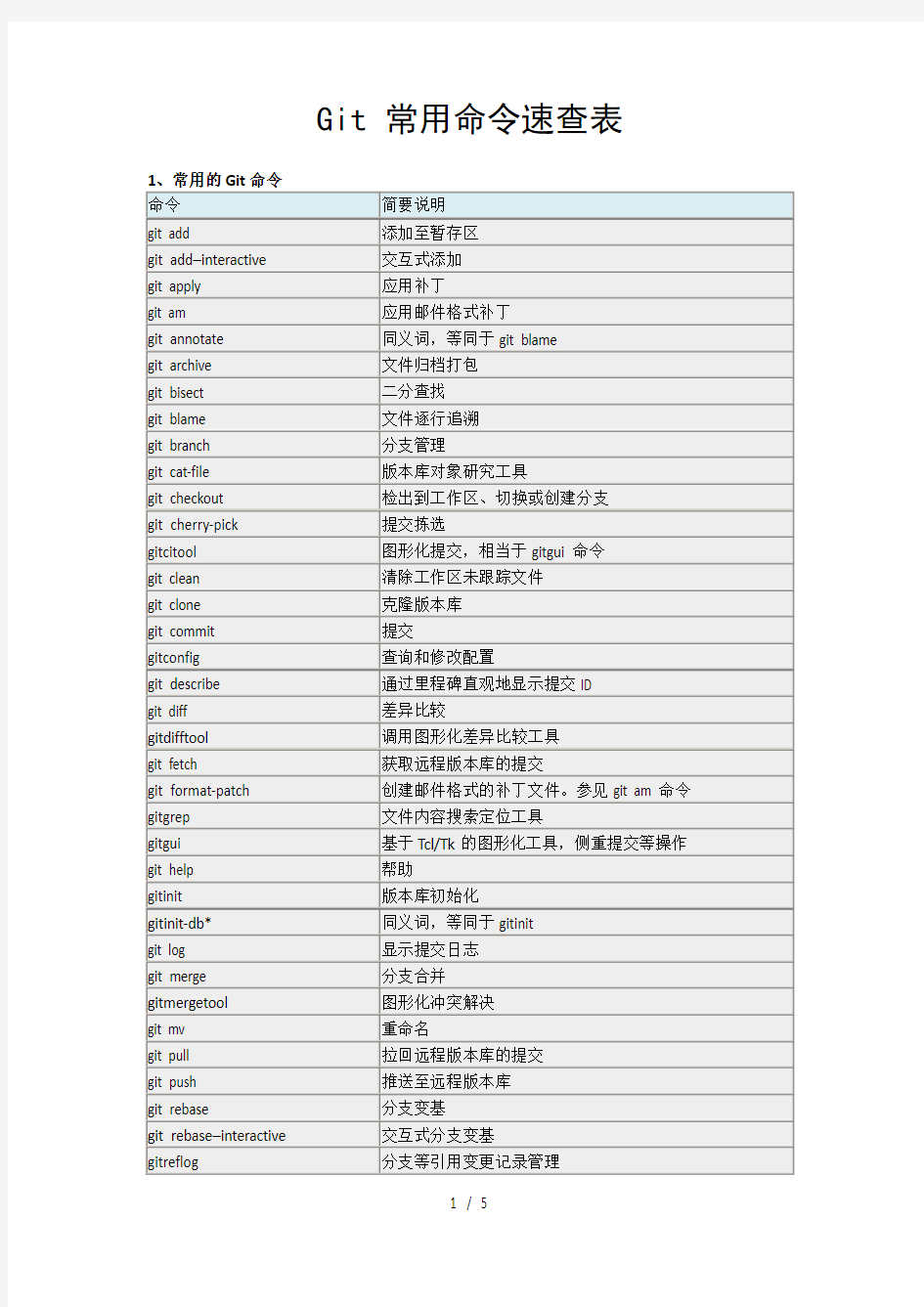 Git常用命令速查表