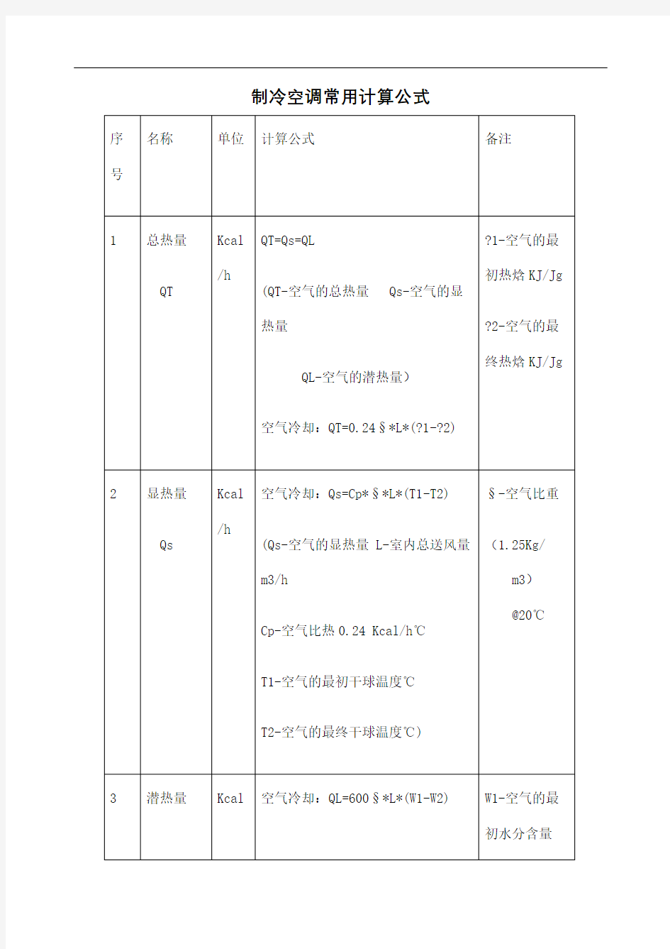 制冷空调常用计算公式含工程计算