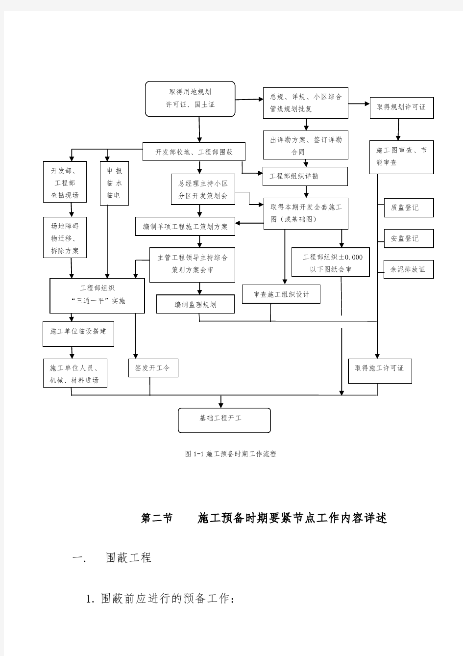 地产集团工程项目管理手册