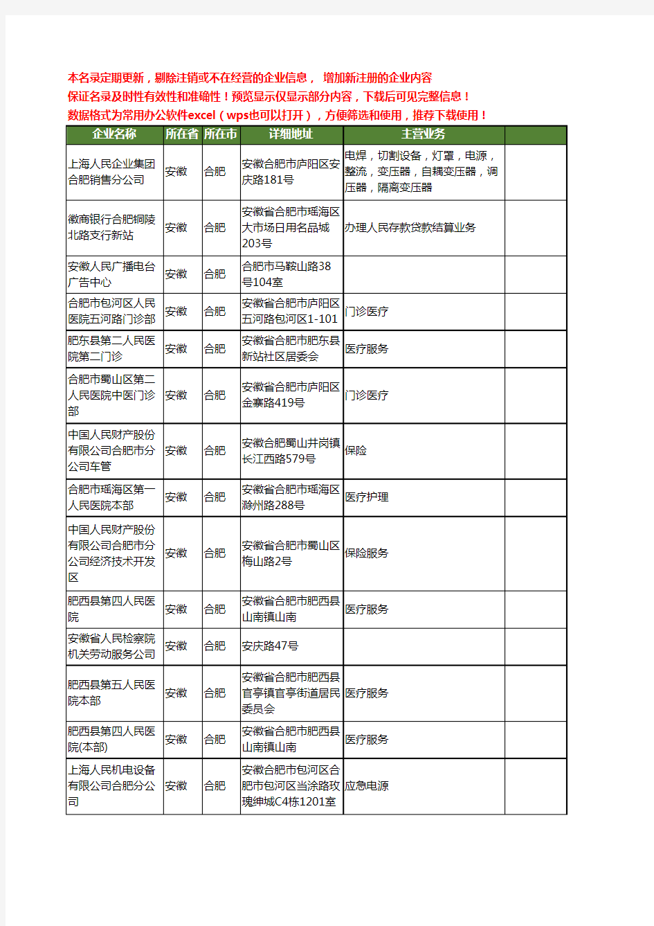 新版安徽省合肥人民工商企业公司商家名录名单联系方式大全18家