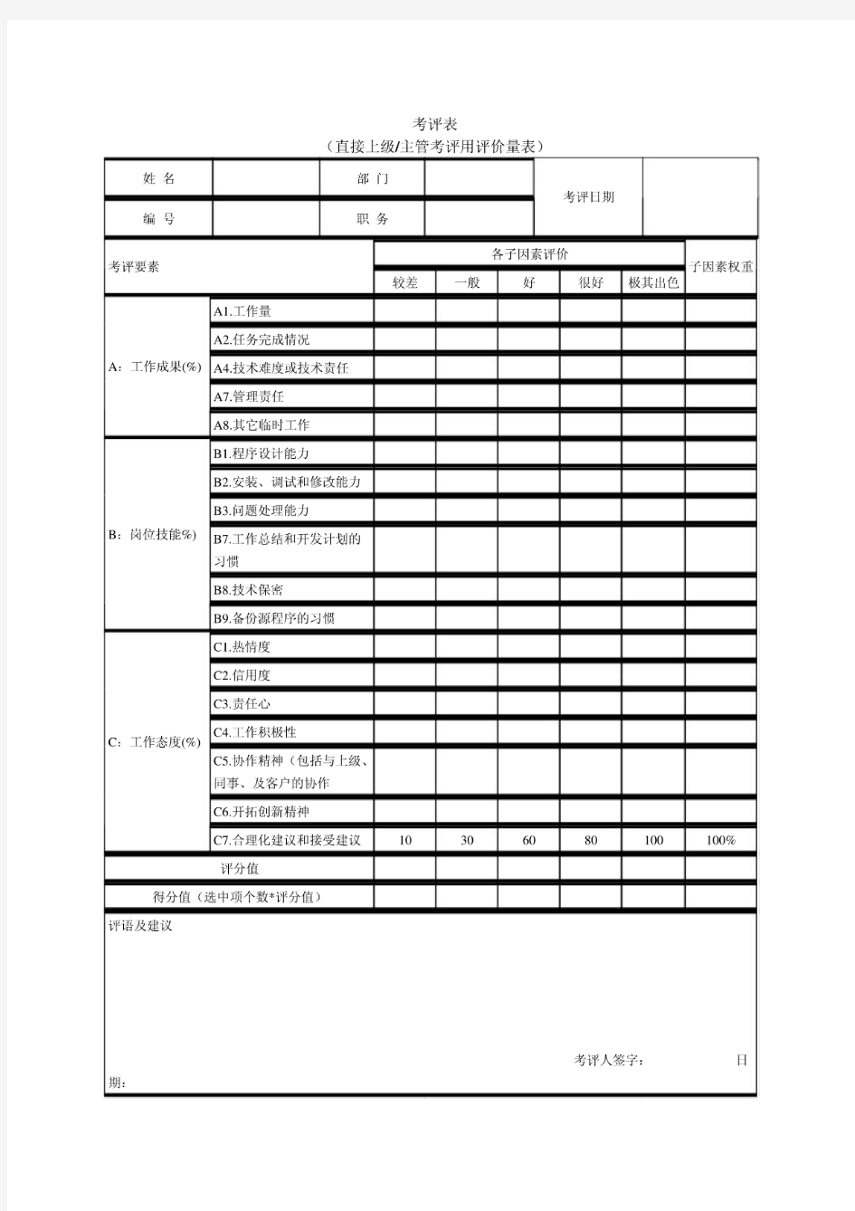 技术人员绩效考核表