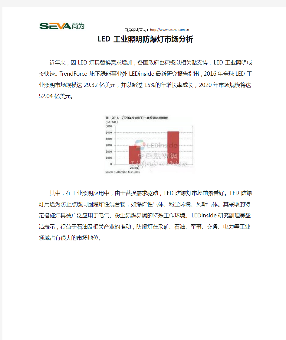 LED工业照明防爆灯市场分析