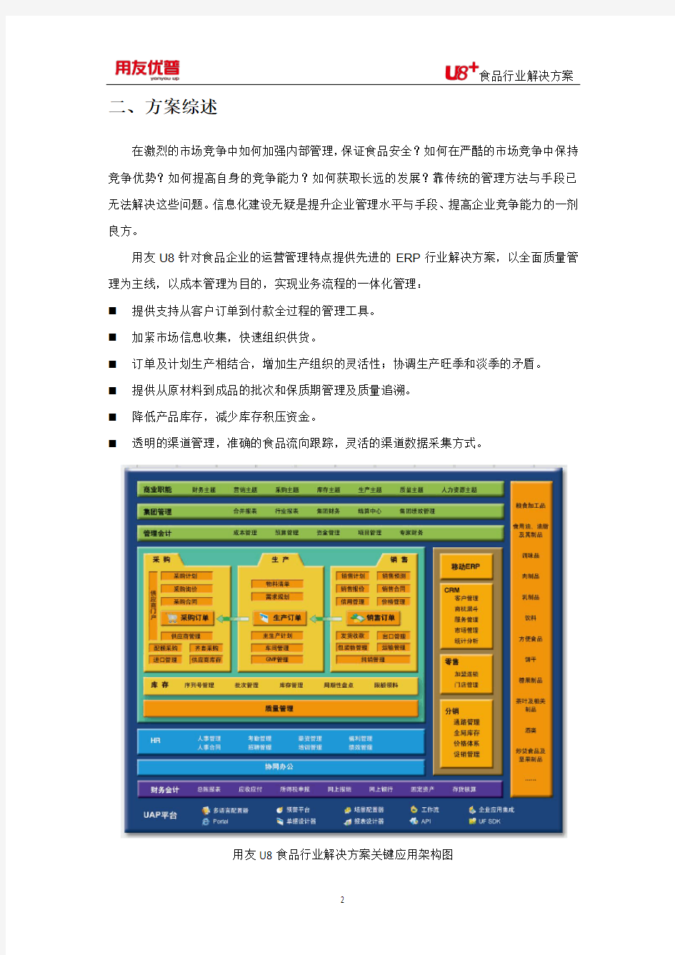 食品行业解决方案