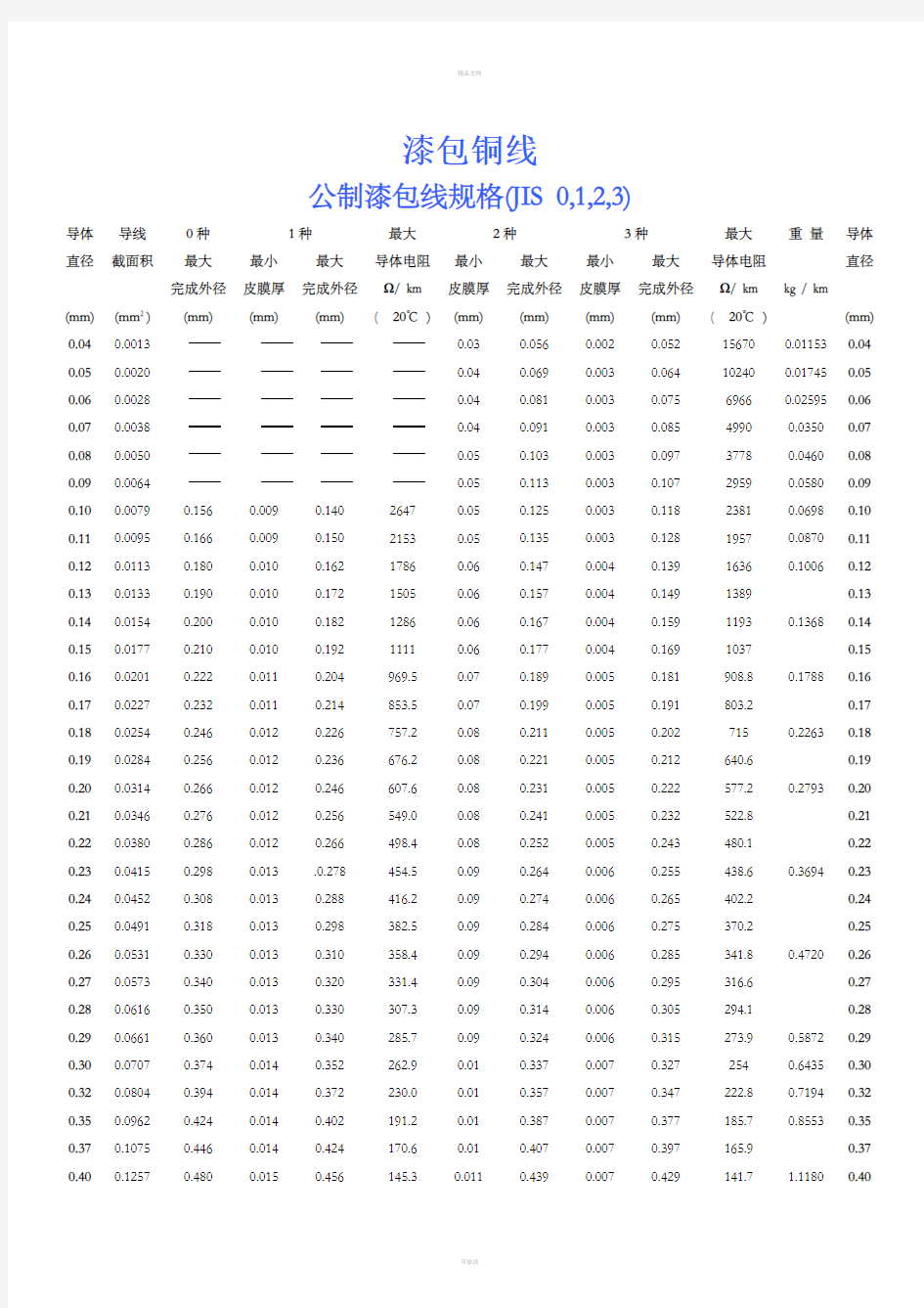 变压器线径对照表