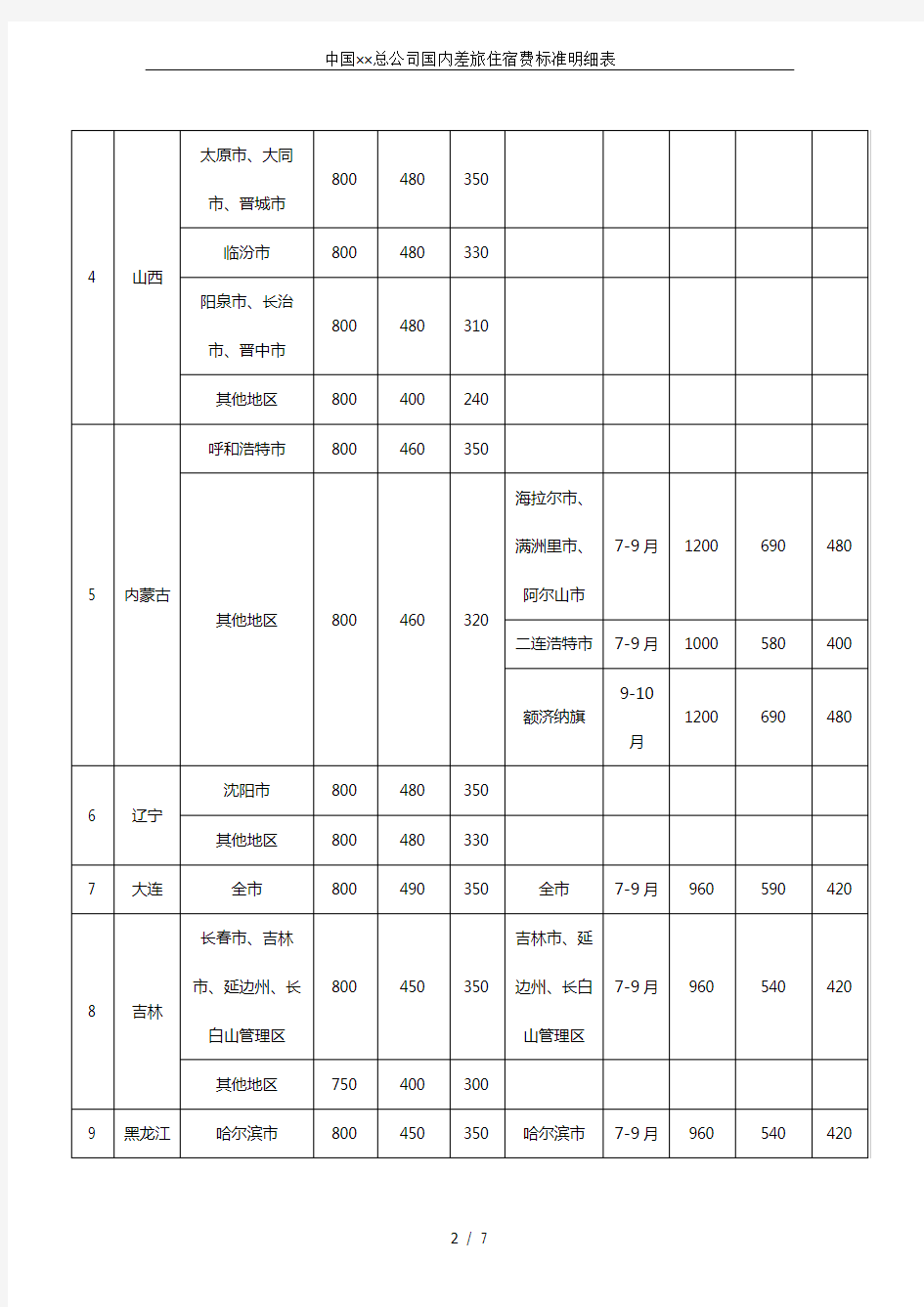 中国××总公司国内差旅住宿费标准明细表