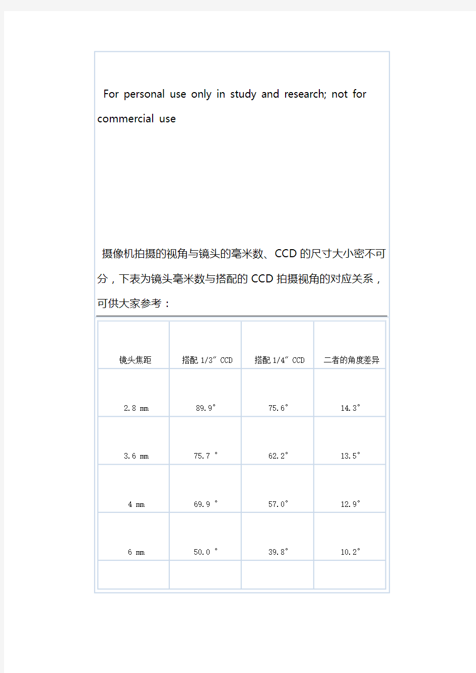 摄像机监控距离对照表