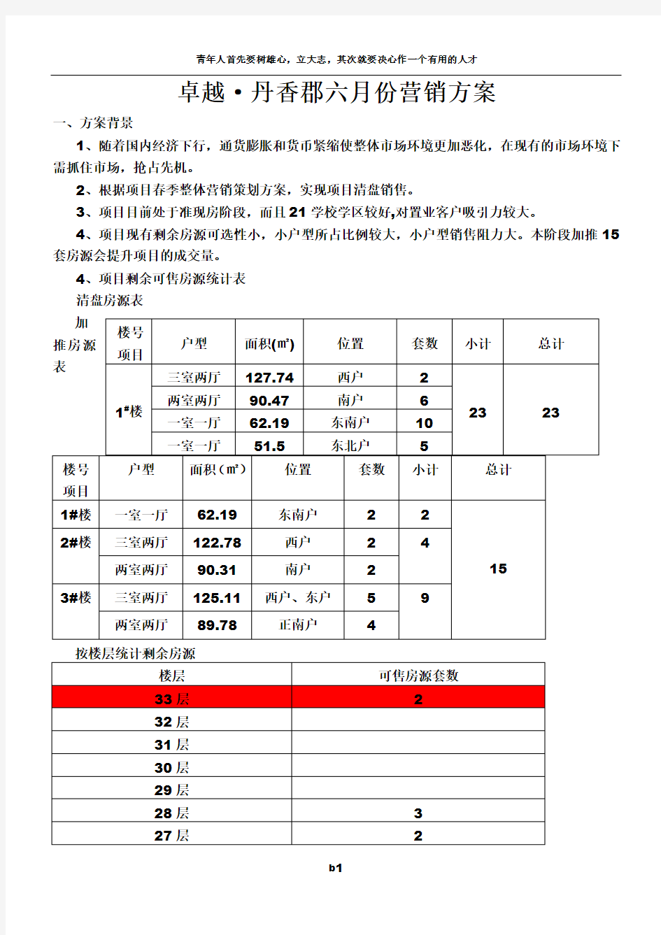 学区房营销方案