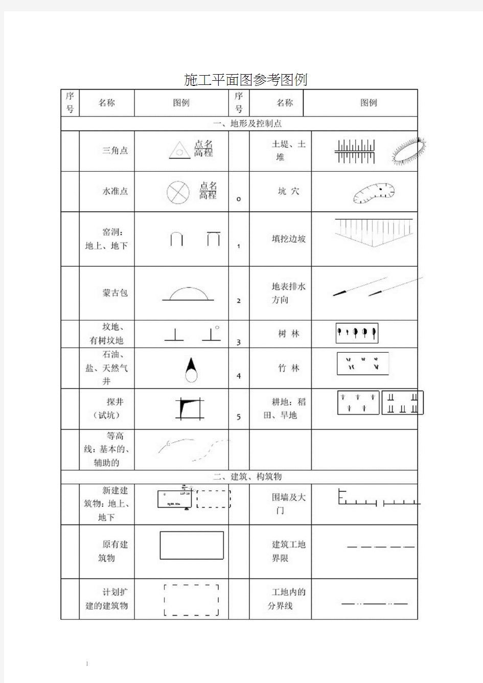 施工平面图参考图例(最新版)