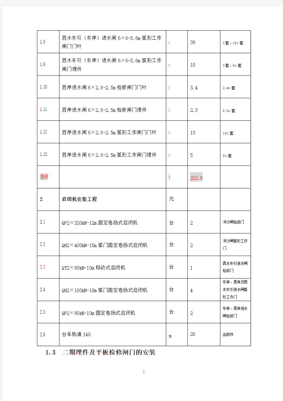 闸门、启闭机安装施工方案DOC