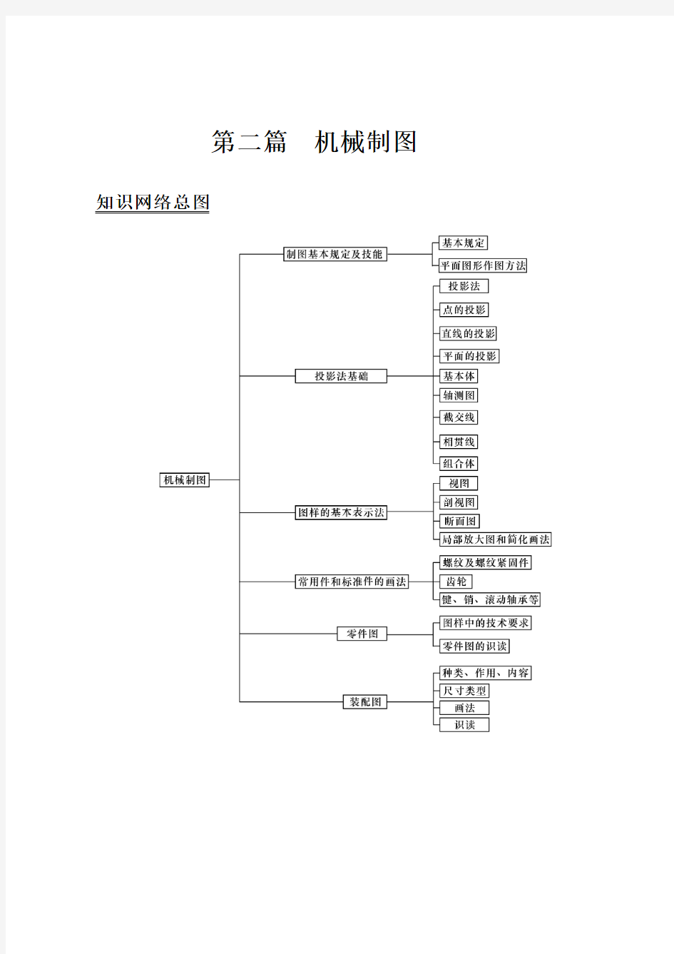 第一节  制图国家标准的基本规定分解