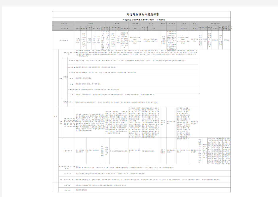 万达商业综合体建造标准ABC三版定稿090117