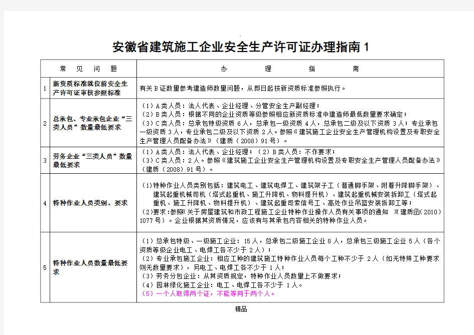 安徽省建筑施工企业安全生产许可证办理指南